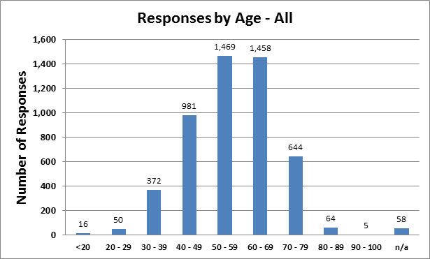 survey2-age