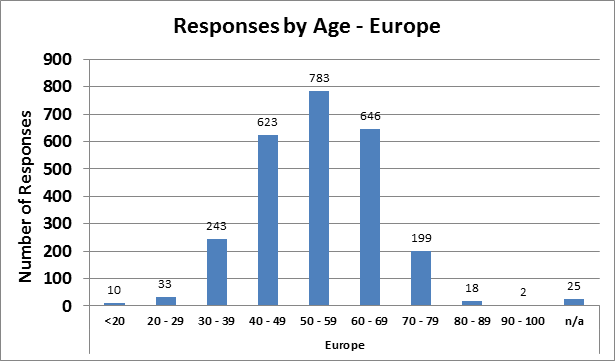 survey4-age_EU