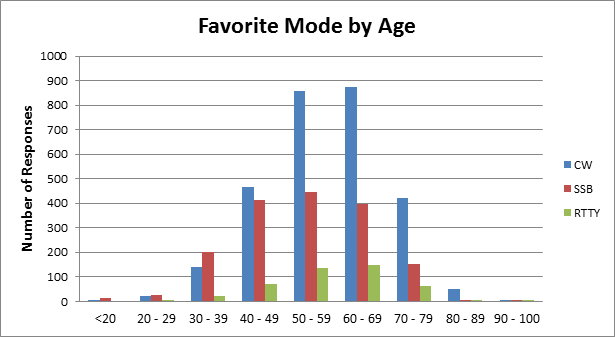 survey8-mode_age