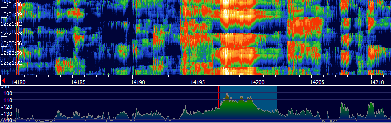 Band spectrum of spread signal