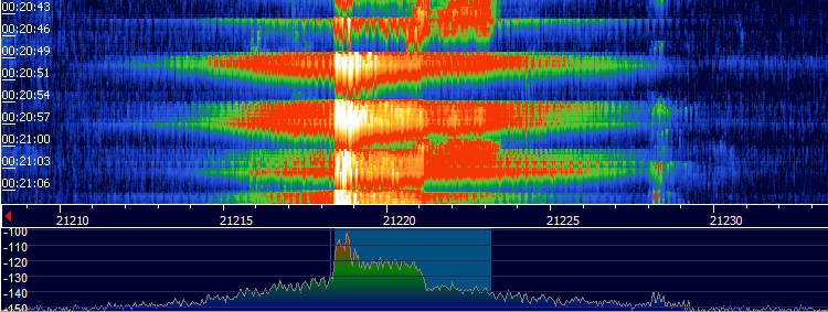 Band spectrum of poor quality signal