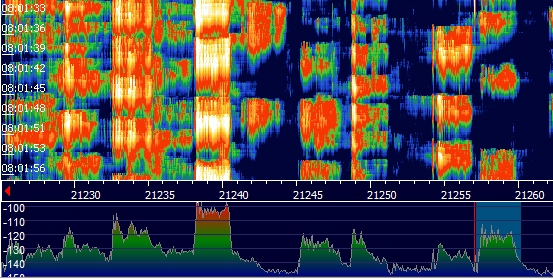Band spectrum with good quality signals